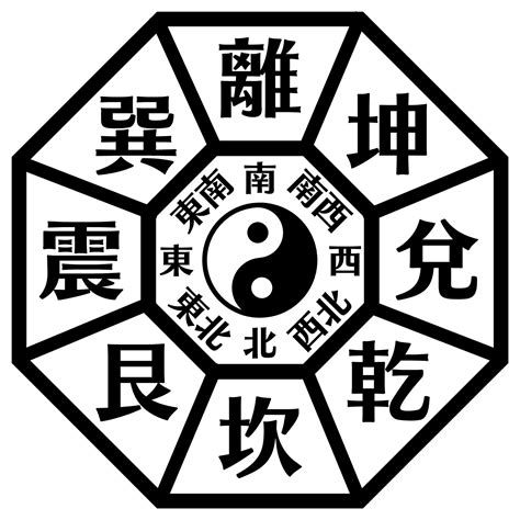 乾坤震巽坎離艮兌|八卦